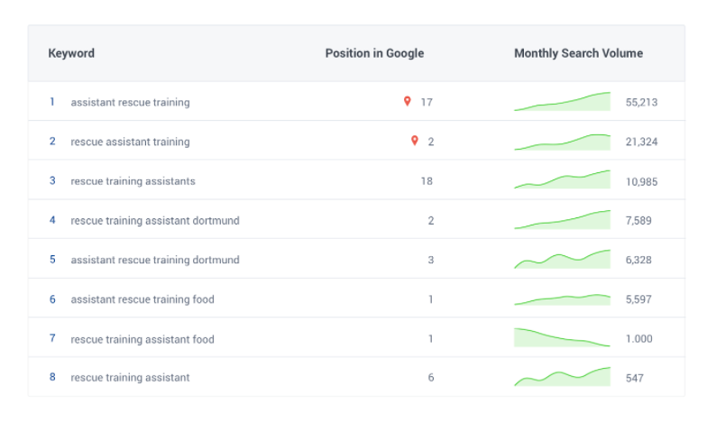 keyword ranking